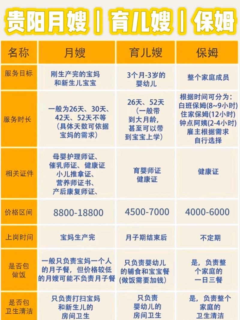 住家保姆走进现代家庭生活